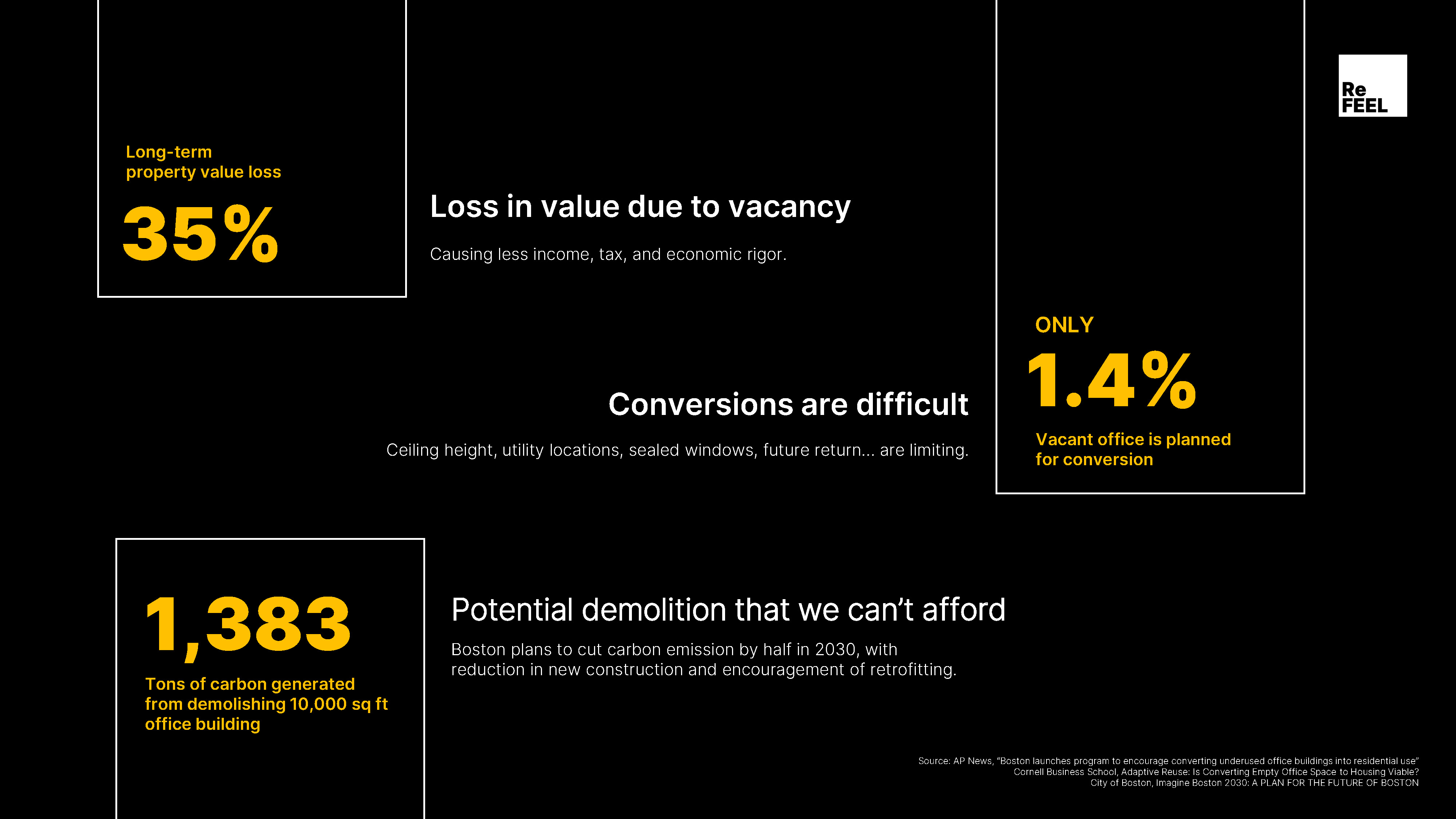 ReFEEL presentation slide 04